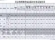 北京市场茶叶质量调查数据分析