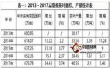 2018年云南红茶产销形势分析