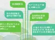 云南省发表意见促进茶业绿色发展